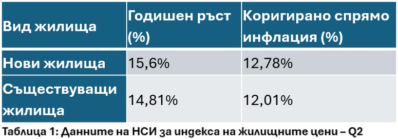 properties-price-index-2024