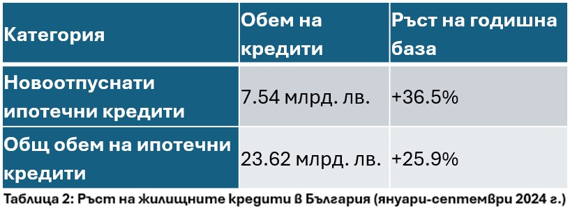 housing-lending-statistics
