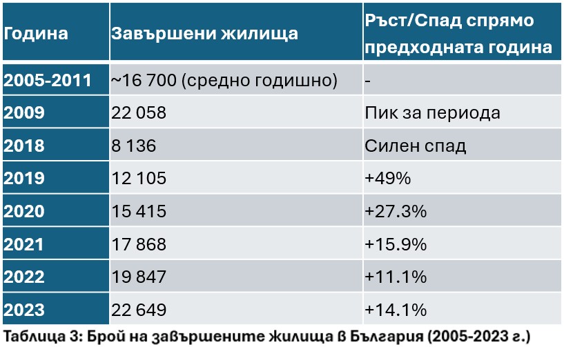 build-area-statistic-2005-2023
